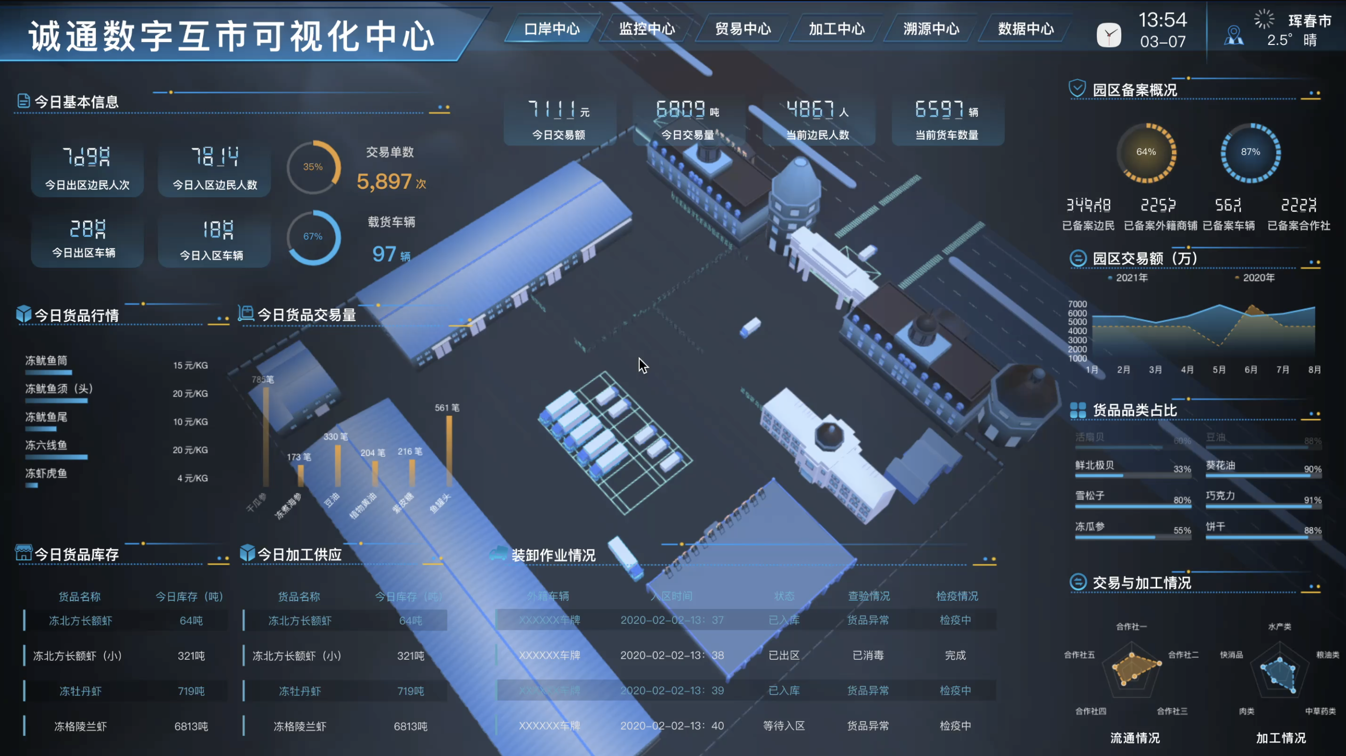 数字互市智慧园区管理系统