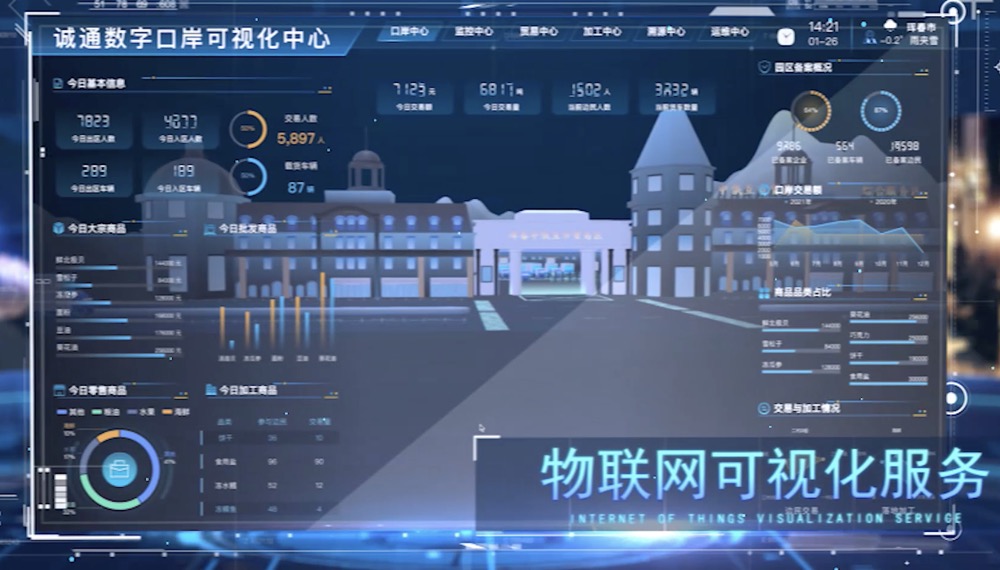 互市贸易物联网可视化